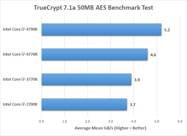 truecrypt