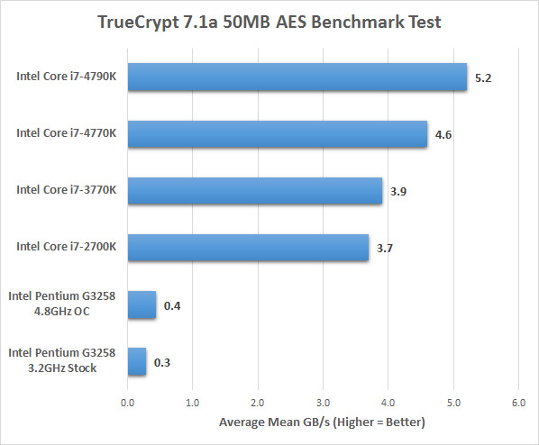 truecrypt