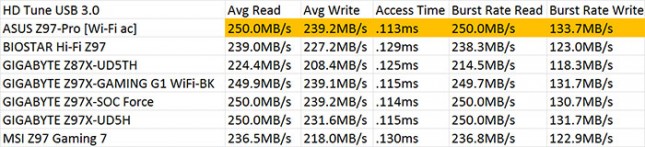 HD Tune 5.50 SuperSpeed USB 3.0 Benchmark Results