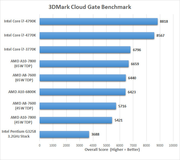 3dmark