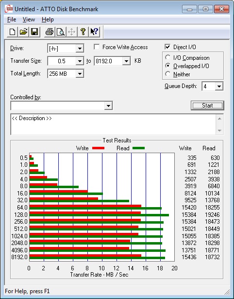 Kingston MobileLite Wireless G2 Testing - ATTO