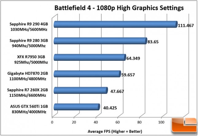 Sapphire-DualX-R9-280-Charts-BF4