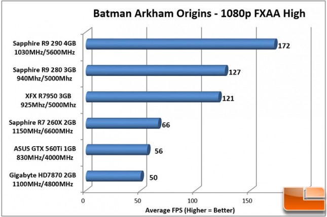 Sapphire-DualX-R9-280-Charts-Batman