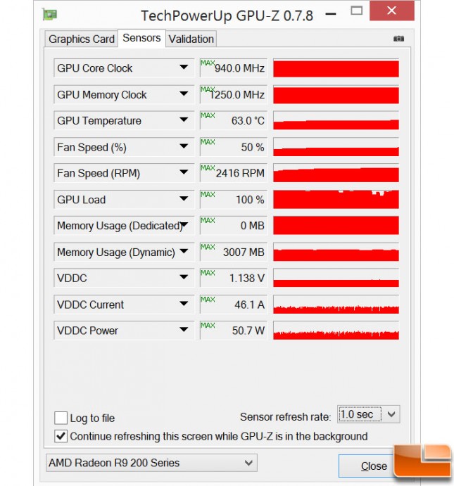 Sapphire-DualX-R9-280-Charts-GPUz-Load