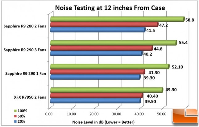 Sapphire-DualX-R9-280-Charts-Noise