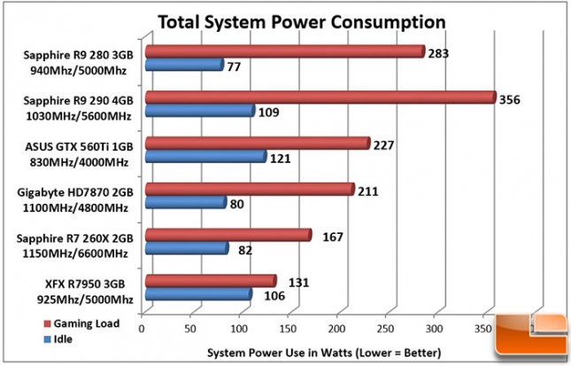 Sapphire-DualX-R9-280-Charts-Power