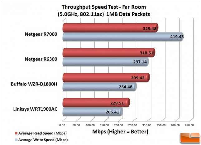 WRT1900AC_Speed_Test_f-1MB