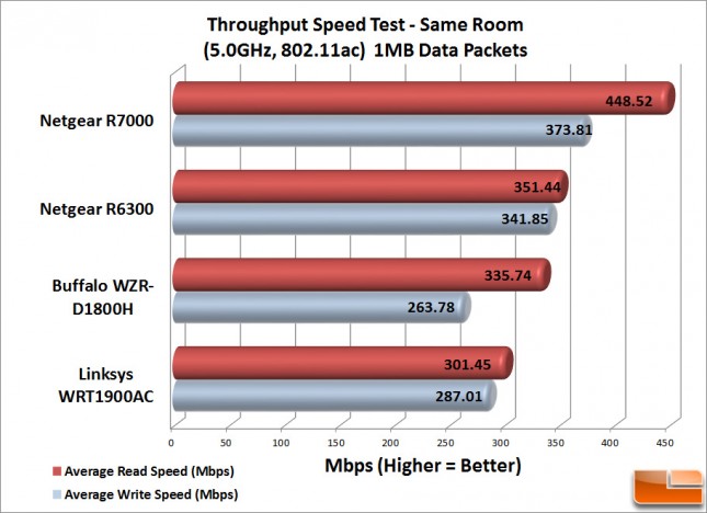 WRT1900AC_Speed_Test_sm-1MB