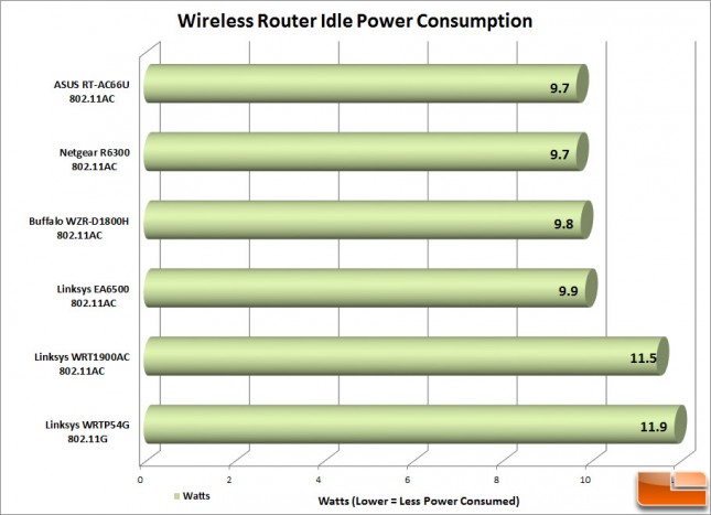 WRT1900ac_Power