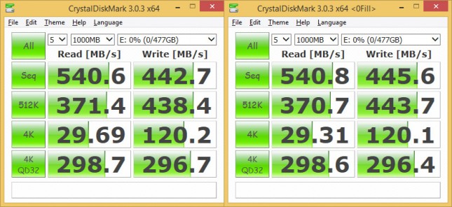 adata-cdm