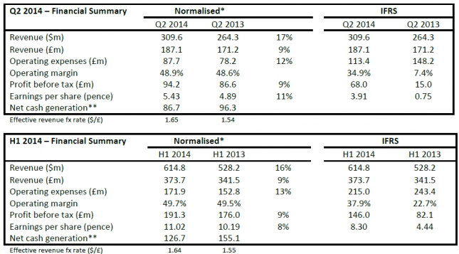 arm-holdings-earnings