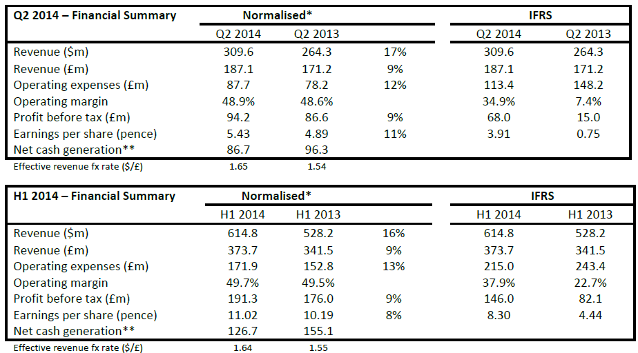 ARM Processor Licensing Revenue Up 42 Legit Reviews