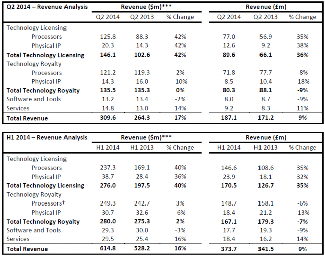 arm-holdings-earnings2