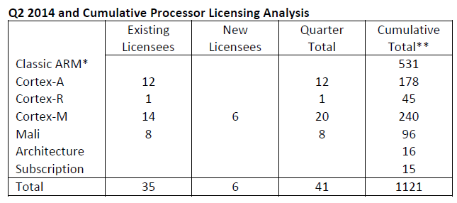 arm-holdings-earnings3