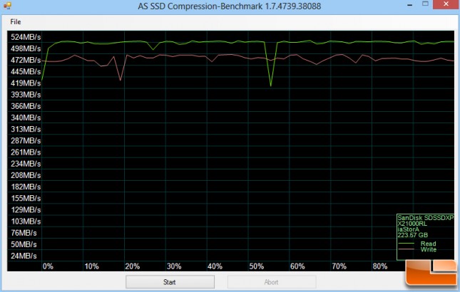 SanDisk Extreme PRO 240GB AS-SSD Compression Chart