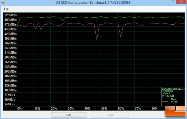 SanDisk Extreme PRO 480GB AS-SSD Compression Chart