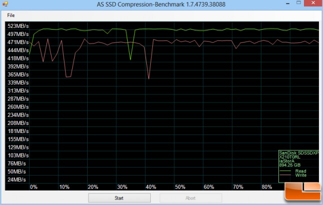 SanDisk Extreme PRO 960GB AS-SSD Compression Chart