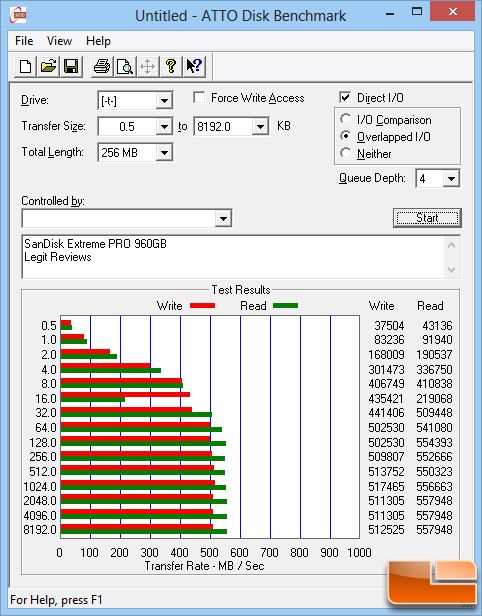 SanDisk Extreme PRO 960GB ATTO