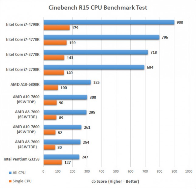 cinebench