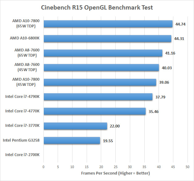 cinebench-opengl