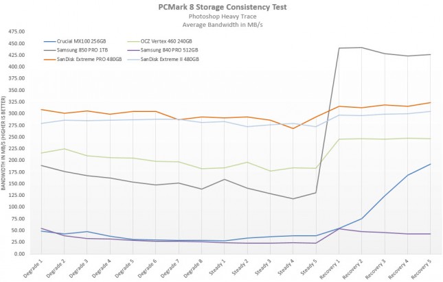 Consistency Chart