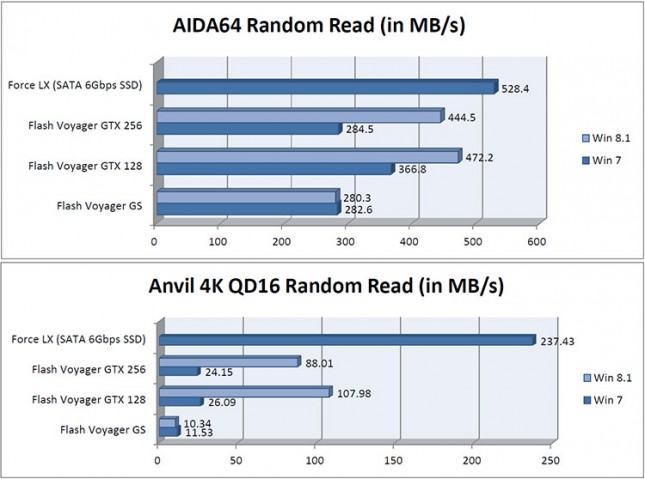 corsair-benchmarks