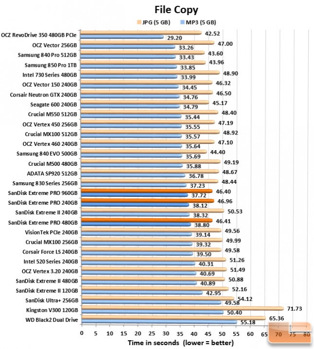 Filecopy Chart