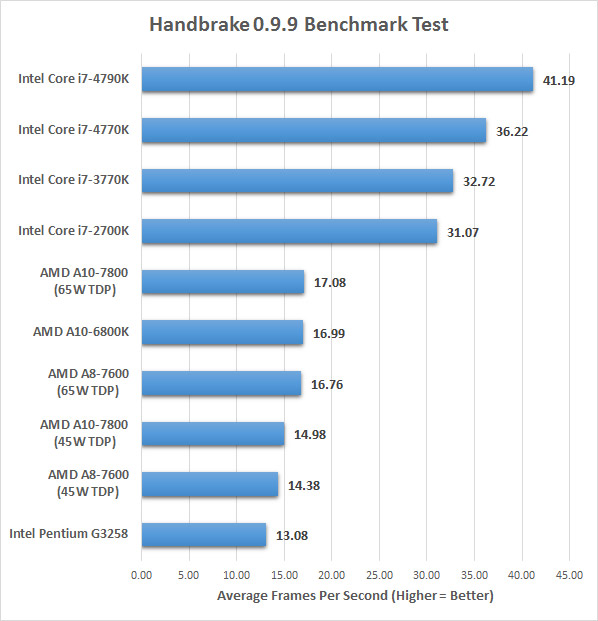 handbrake