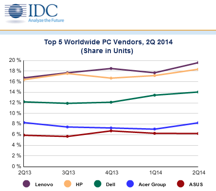 idc-pcshipments