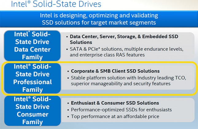 Intel SSD Family