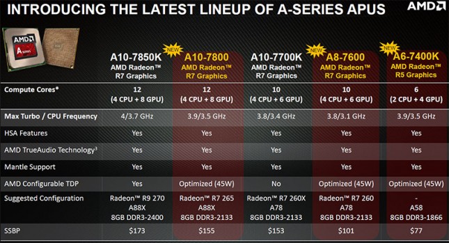 AMD Kaveri APU Lineup