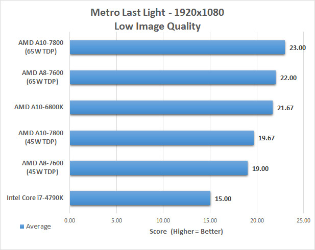 metro