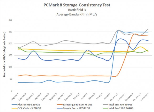 pcmark8-bf3