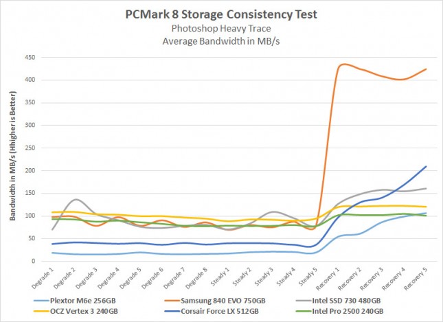 pcmark8-photoshop