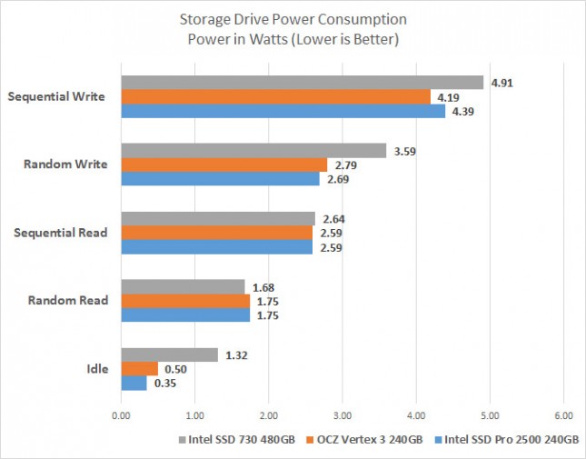 power-consumption-ssd