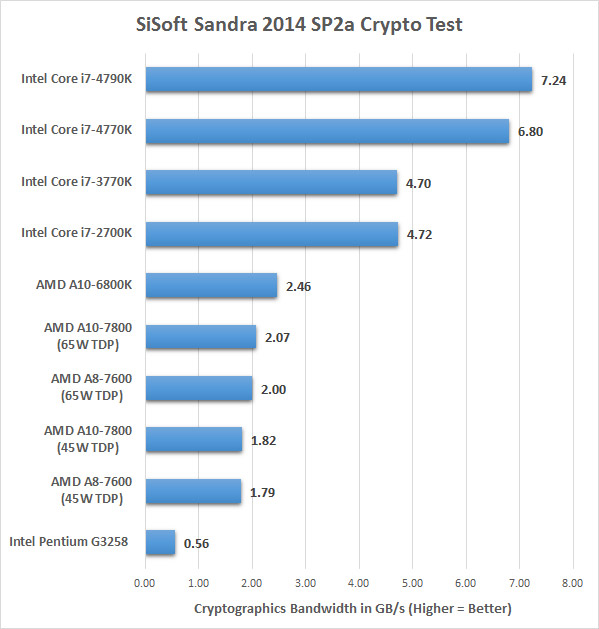 sandra-crypto