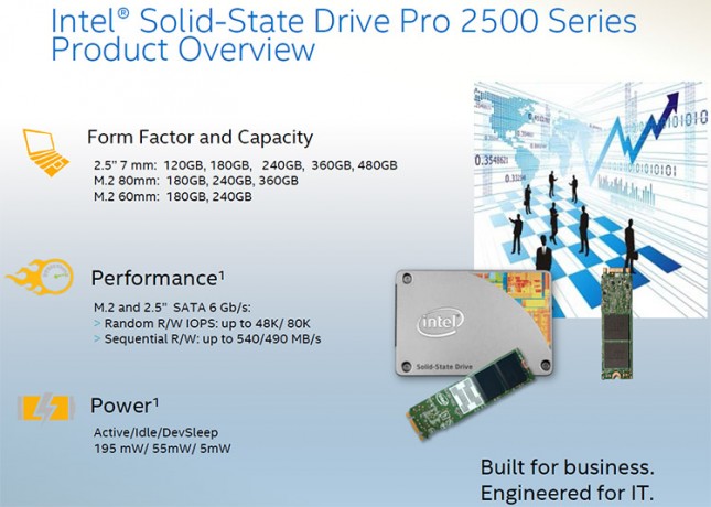 Intel SSD Pro 2500 Series Overview