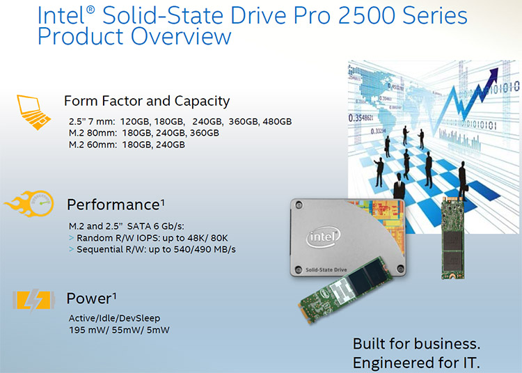 180gb Pro 2500. Intel SSD Driver. State Drive 2500. Intel Pro. Intel series гб