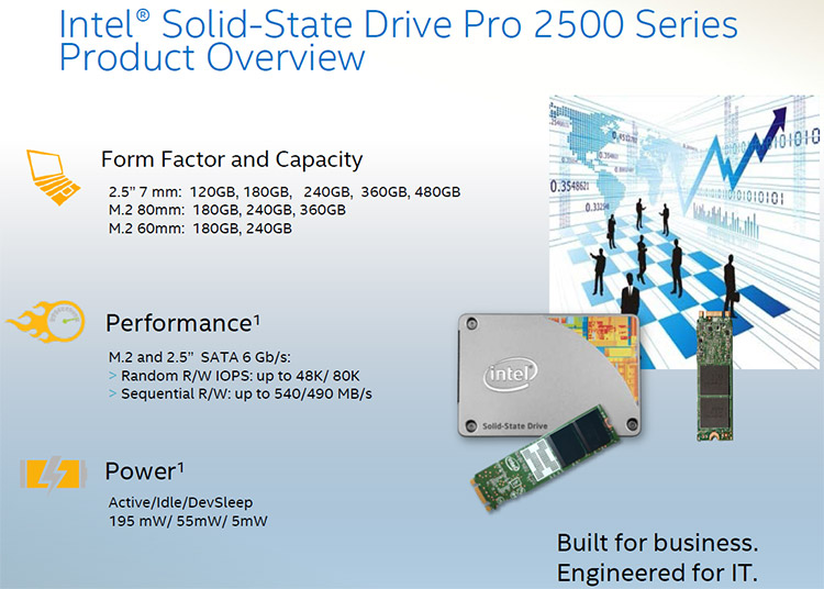 Intel SSD Pro Series 240GB Enterprise - Legit Reviews