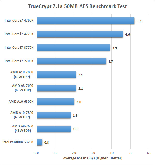 truecrypt