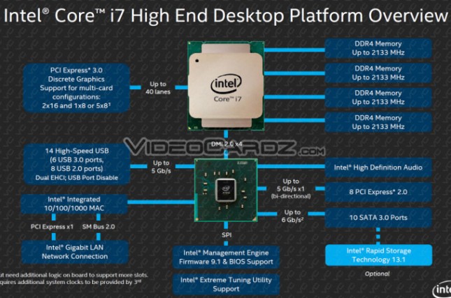 Intel-HaswellE-slide2