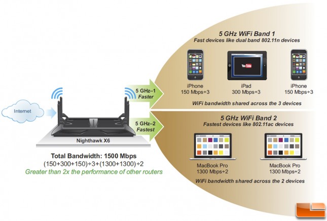 Netgear_X6-5