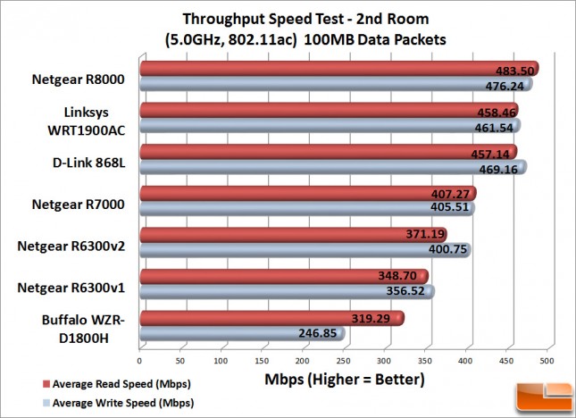 R8000_2ndRm_100MB