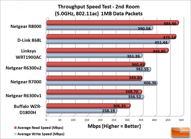 R8000_2ndRm_1MB