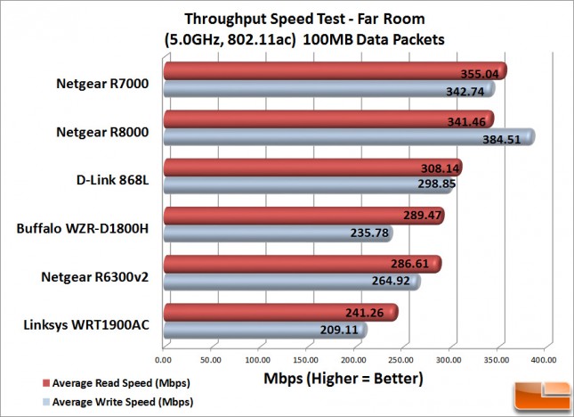 R8000_FarRm_100MB