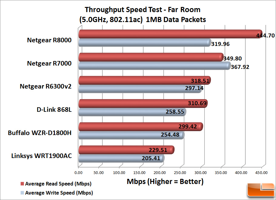 Average reading Speed. Average of reading Speed 12 Grade. Further tests