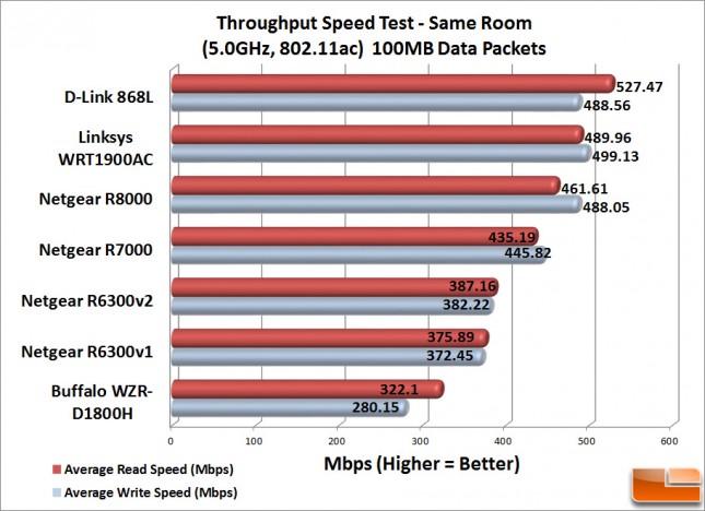 R8000_SameRm_100MB