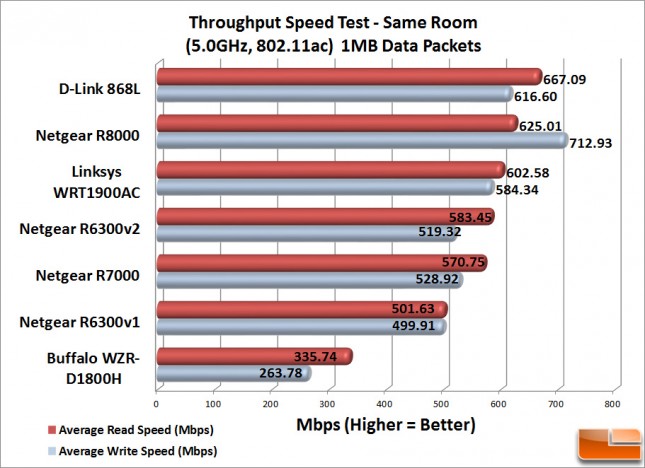 R8000_SameRm_1MB