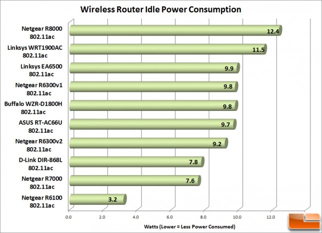 Router_Idle_Power