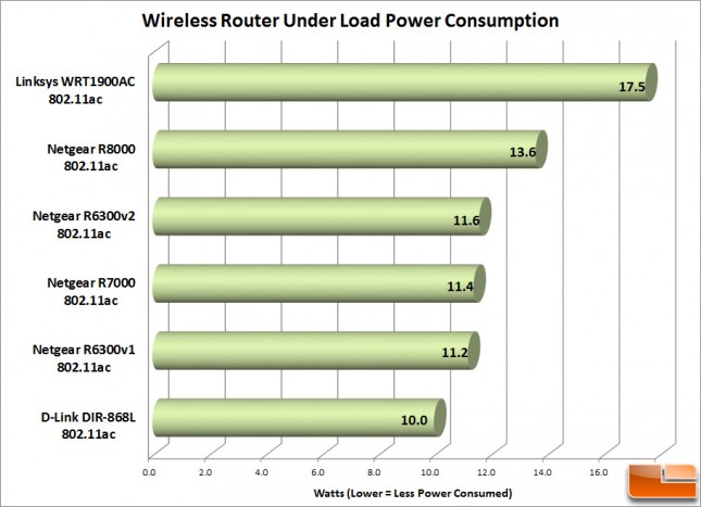 Router_Load_Power